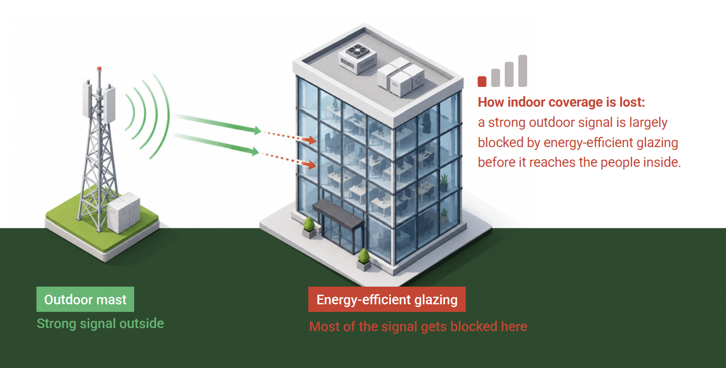 Report_img_signal_building
