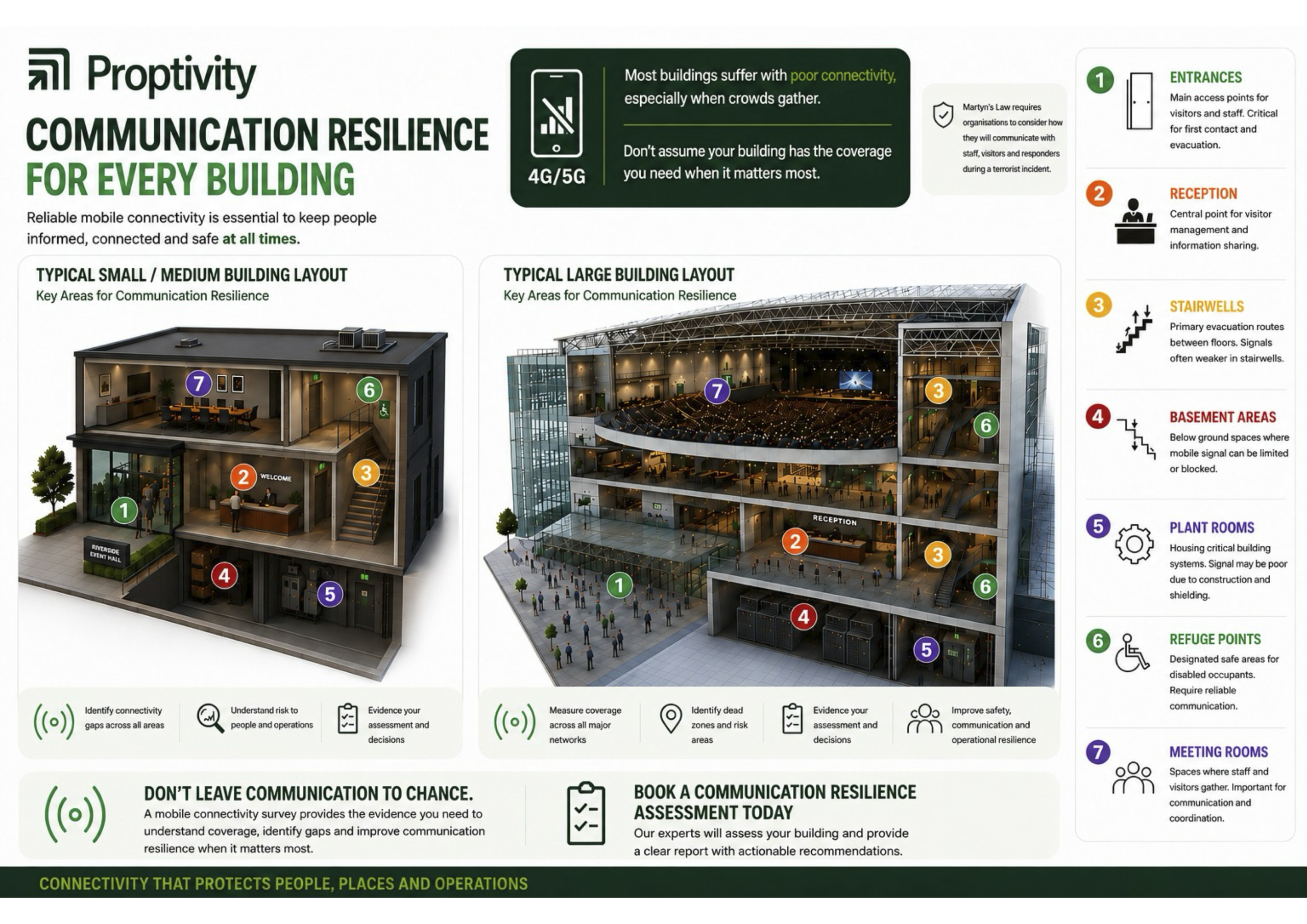 Updated Comminication Resilience Image v2 copy 2
