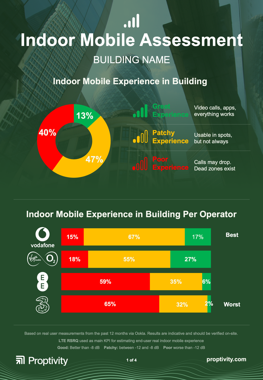 indoor mobile assessment 1