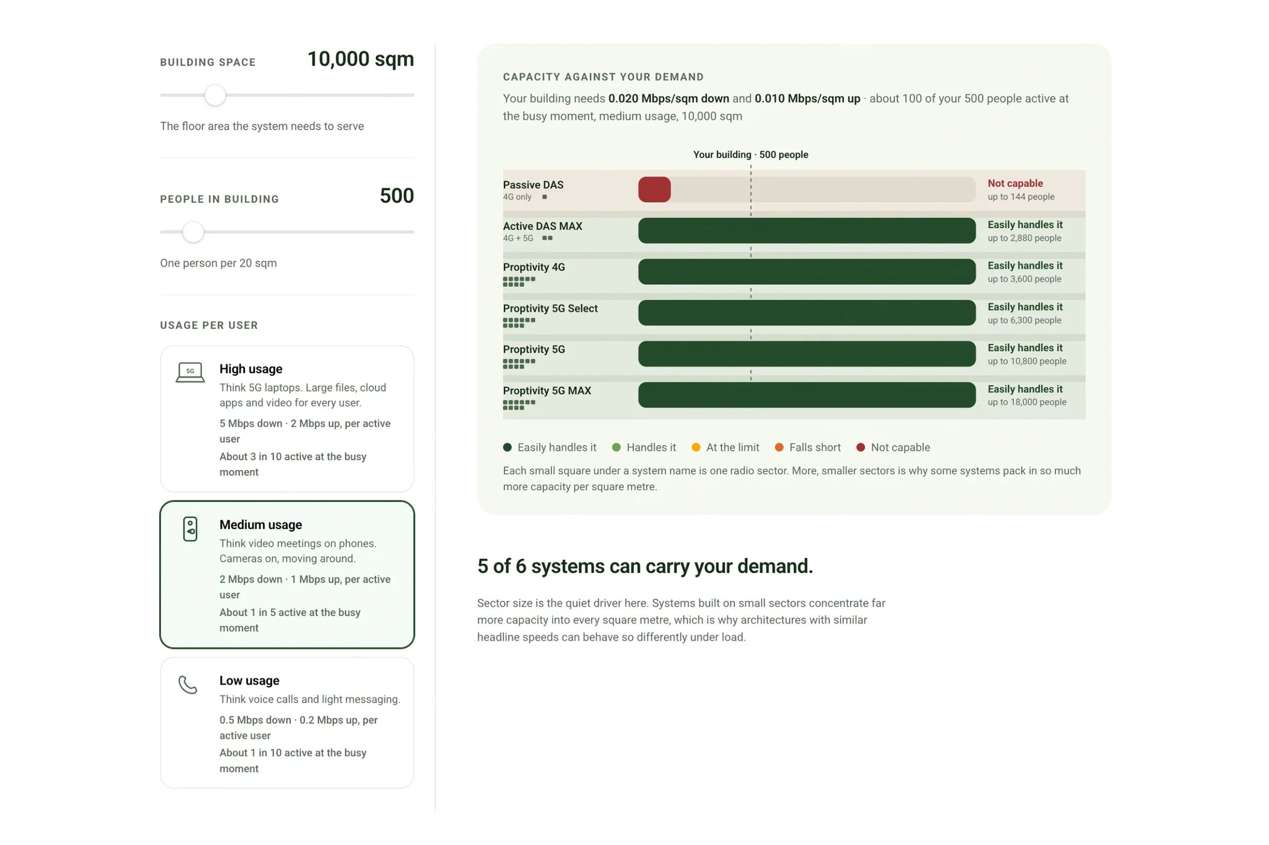 Proptivity_Capacity_Planner
